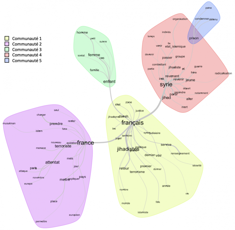 Figure 2. Analyse de similitudes sur le corpus de presse 